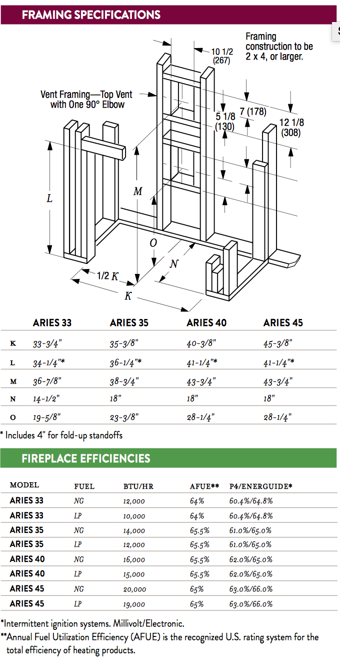 Aries Gas Fireplace Framing Dimensions and Fireplace Efficiencies 