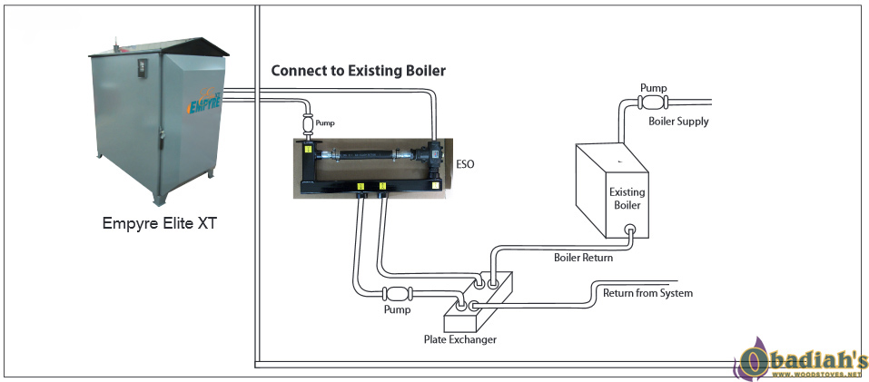 Boiler Thermostat Wiring Diagram from woodstoves.net