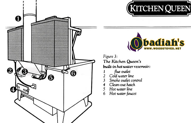 Kitchen Queen Wood Cook Stoves - Kitchen Queen Stoves