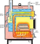 Cut-Away of Wood Gasification Lower Combustion Boiler