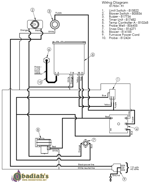 Empyre Elite 100 EPA Indoor Wood Boiler/Furnace hot air wood furnace wiring schematic 