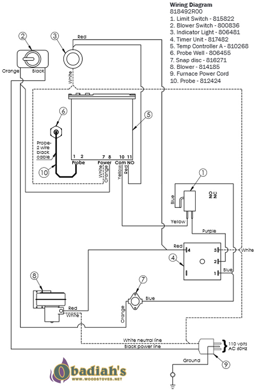 Empyre Elite XT 200 EPA Outdoor Wood Boiler/Furnace wire stove schematic diagram 