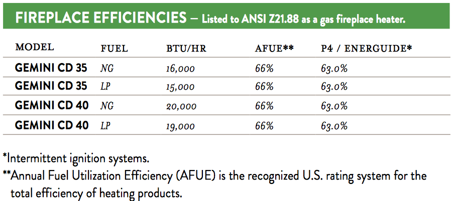 DRC3000 Fireplace Efficiencies