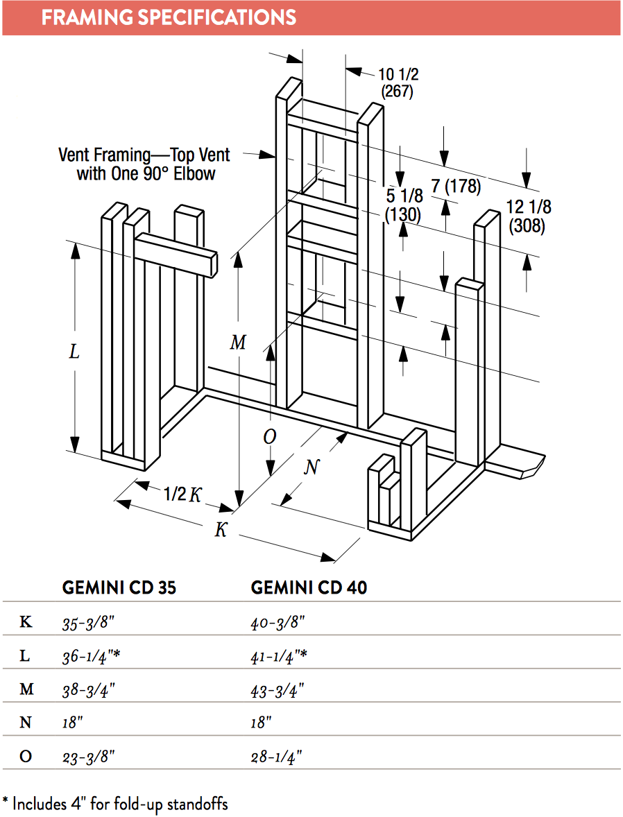 DRC3000 Framing Dimensions