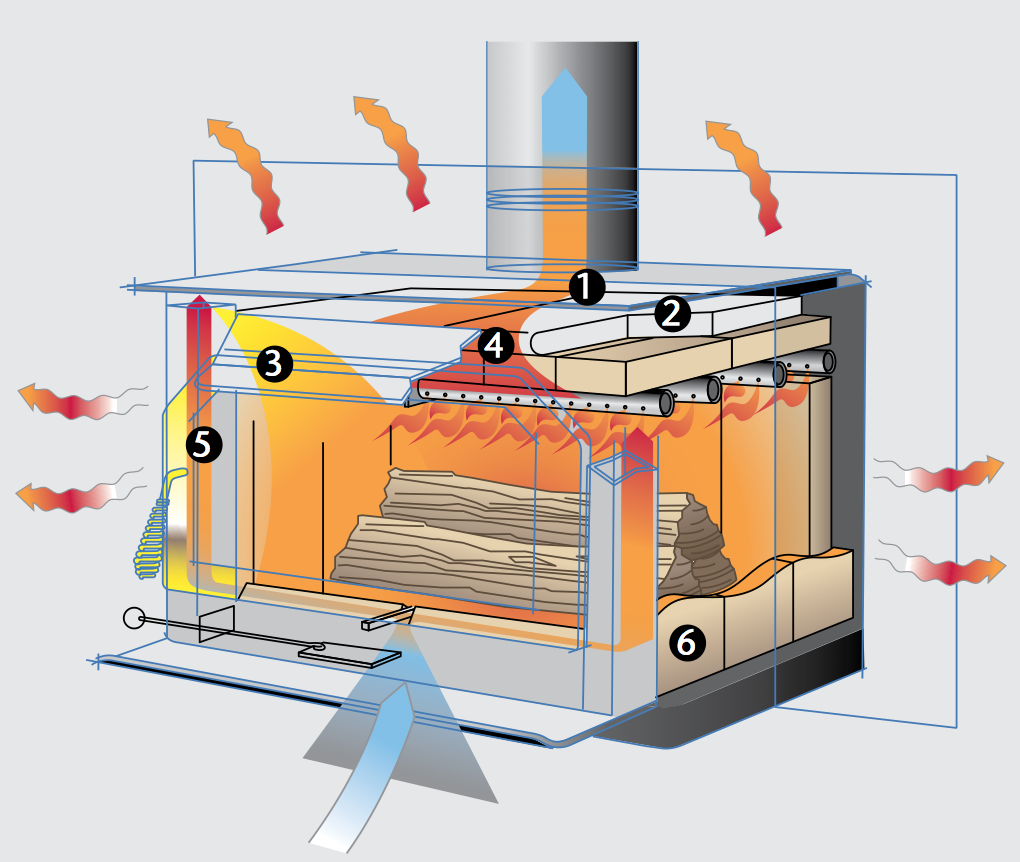 Wood Burning Fireplace Insert Diagram Fireplace World