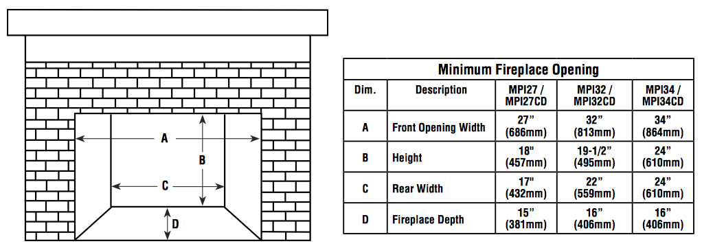 Standard Fireplace Opening Dimensions Design Talk