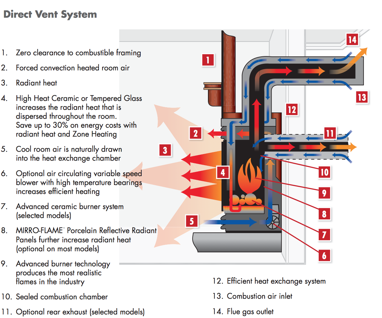Direct Vent Gas Fireplace Diagram