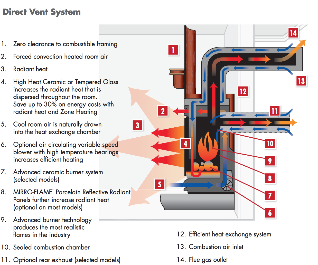 Direct Vent Gas Fireplace Installation Requirements Fireplace Guide By Chris