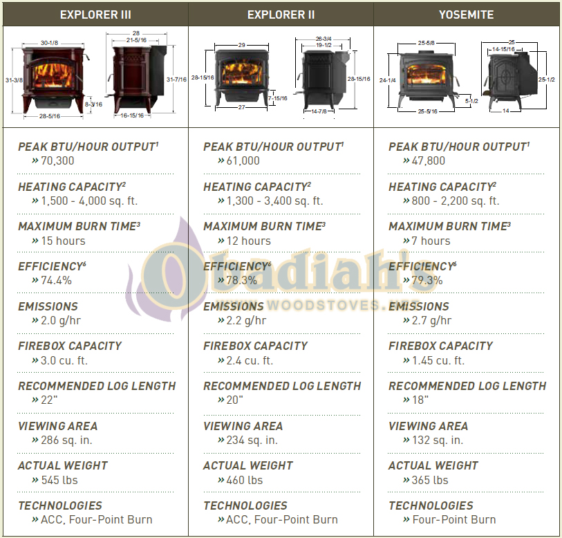 quadrafire-yosemite-wood-stove-discontinued-at-obadiah-s