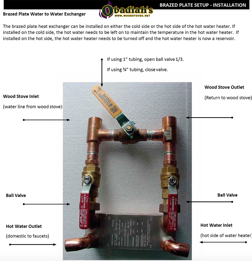 wood boiler heat exchanger