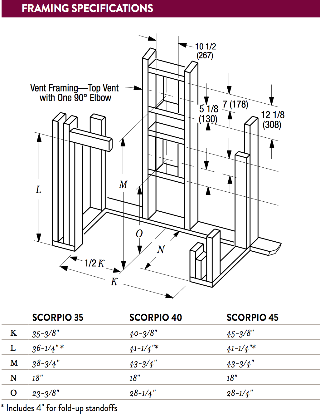 Scorpio / DRT3000 Framing Dimensions