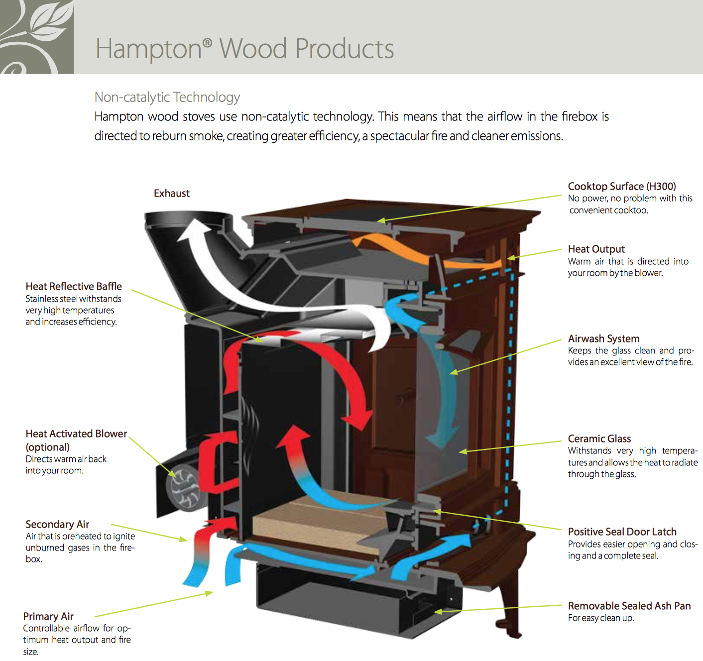 Regency Hampton H200 Cast Iron EPA Wood Stove at Obadiah's