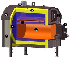 Outdoor Wood Boiler Design Cutaway