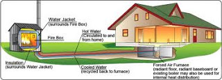 Outdoor Wood Boiler Home Underground Plumbing Connection 