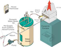 Domestic Hot Water/Forced Air Heat Ex-changer Plumbing Hook-up