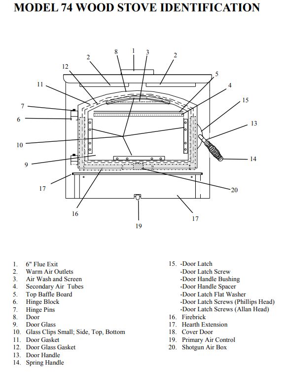 Buck Model 74 Non Catalytic Wood Stove or Insert at Obadiah's