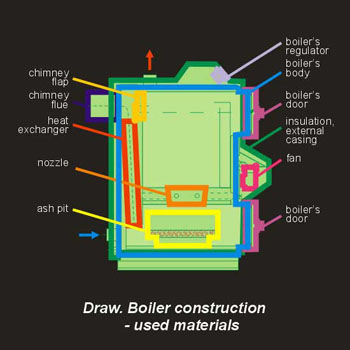 Eko Line Wood Gasification Boiler