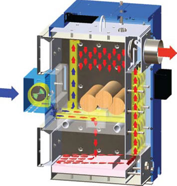 EBW Econoburn Indoor Wood Boiler