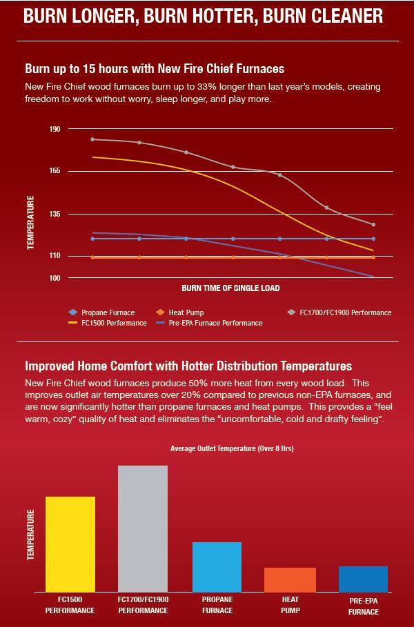 How Much Does a Wood Burning Furnace Cost? - HY-C