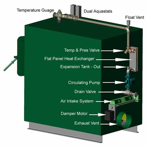 Greenwood 200 Wood-Fired Hydronic Indoor Furnace