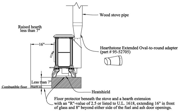 Hearthstone Homestead 8570F - Not Available