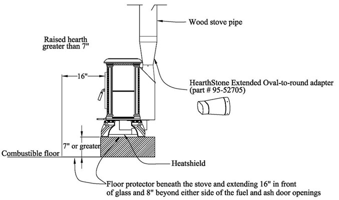 Hearthstone Homestead 8570F - Not Available