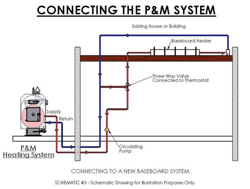 Portage & Main Economizer IDM 100 Furnace - Discontinued