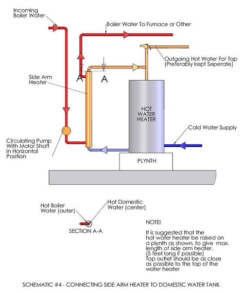 Portage & Main Optimizer 250 Furnace - Discontinued